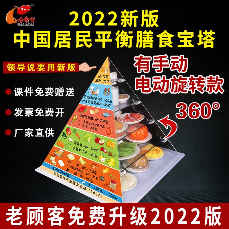 2022版中國居民平衡膳食寶塔模型經(jīng)濟(jì)款